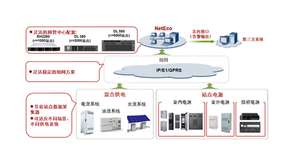 深圳市君和信息技術(shù)有限公司 以卓越網(wǎng)絡管理系統(tǒng)賦能企業(yè)數(shù)字化轉(zhuǎn)型