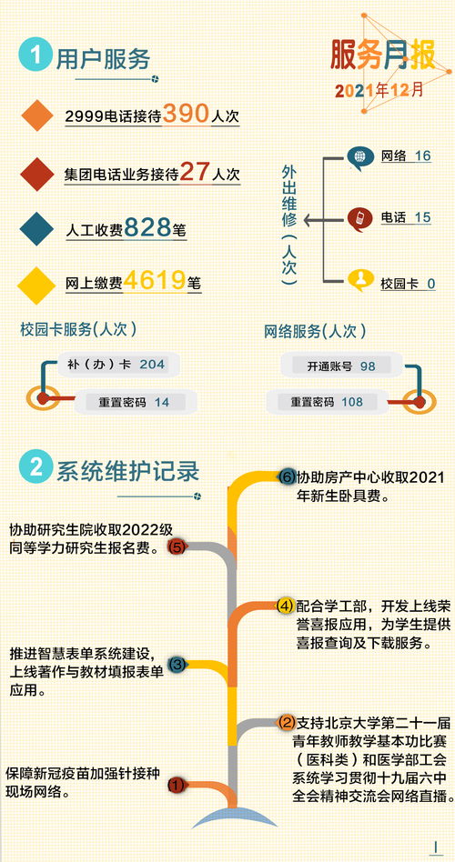 北京大學醫(yī)學部網(wǎng)絡安全與信息化技術(shù)中心 構(gòu)筑智慧醫(yī)學的網(wǎng)絡基石