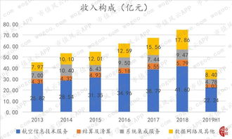 中國民航信息網(wǎng)絡 賦能民航運行的“神經(jīng)網(wǎng)絡”與行業(yè)發(fā)展的“晴雨表”——風云獨立研報